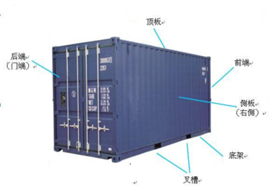 集装箱种类_广州海运公司_内贸海运门到门运输